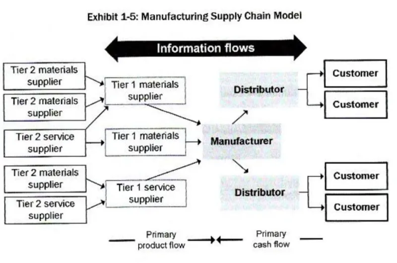 Designing Around Disruption: How Material Selection Decisions Made Today Protect Production Tomorrow